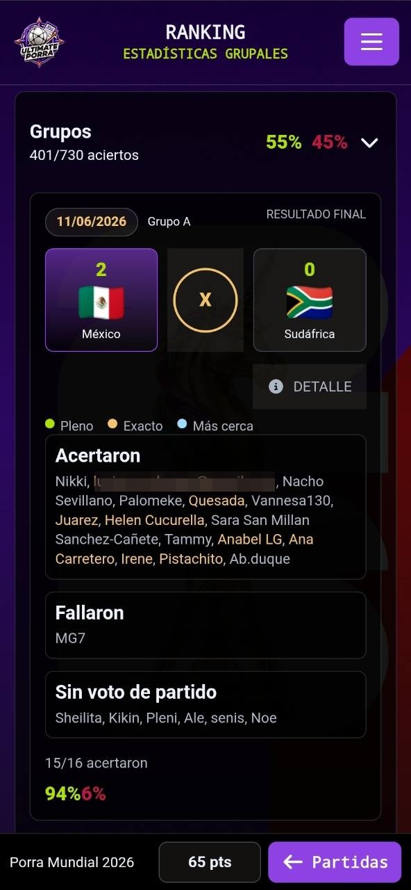 Detalle estadístico de un partido y aciertos del grupo