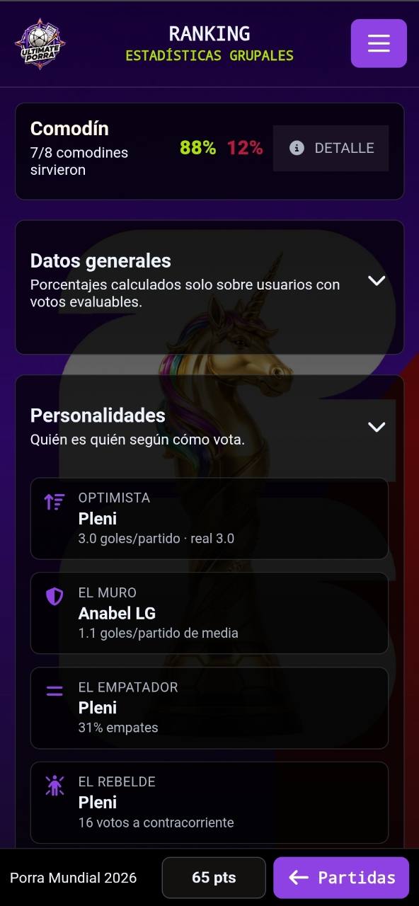 Personalidades y datos generales de los votos del grupo
