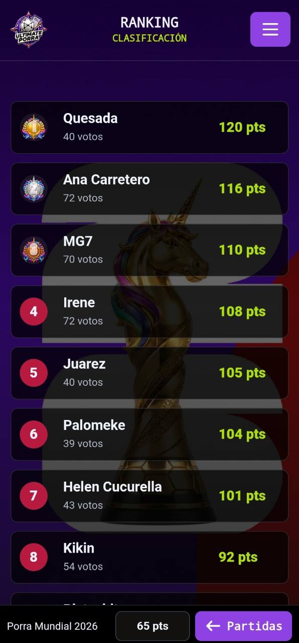 Clasificación de una porra en Ultimate Porra